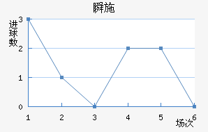 ǲ˼