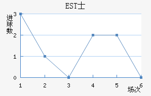 ESTʿ