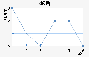 S·˹