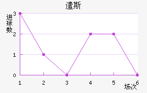 ǲ˹