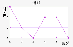 ڿU17