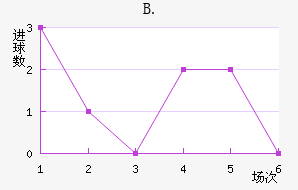 B.