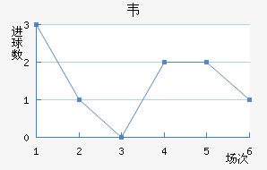 Τ