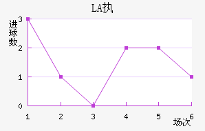 LASKִĽ