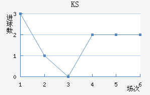 KS