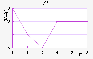ŵάǽ