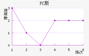 FC˹