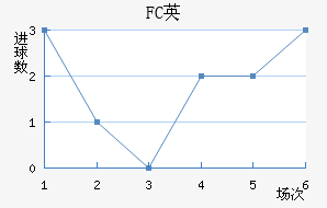 FCӢ