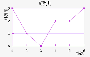 W˹ʷ
