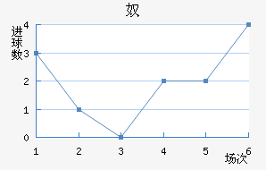 ū