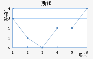 ˹ʨ