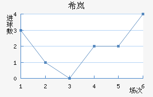 ϣᰲ