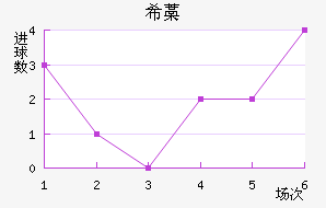 ϣ޻Ү