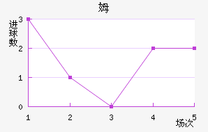 ķķն