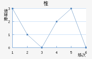 ׵½