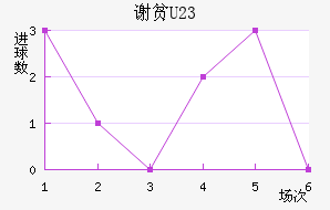 лƶ(U23)