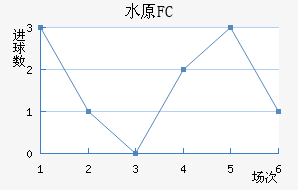 ˮԭFC