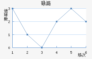 µºά