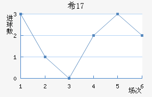 ϣU17