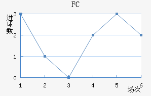 ˹FC