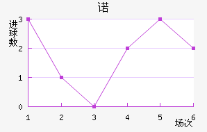 ŵ