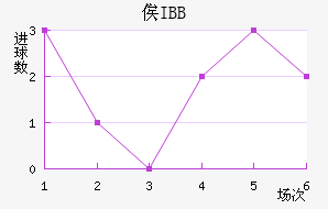 ٹIBB