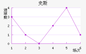 ʷ˹