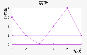 տ˹