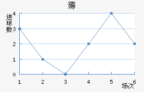 ޶