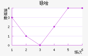 ŷǵ½