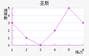 ʥ˹