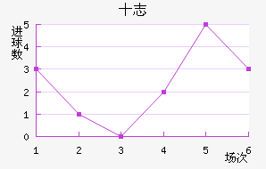 ʮ־