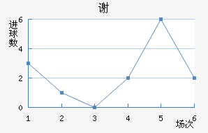 лƶ