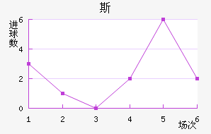 ˹سǽ