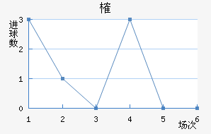 ȶ