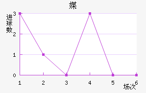 ýǽ