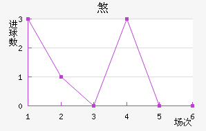ɷ