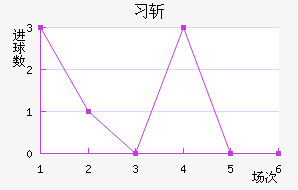 ϰնؽ