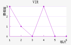 VIR׽