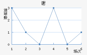 л