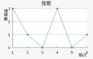 ֶ˹