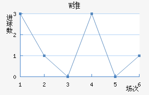 Wά