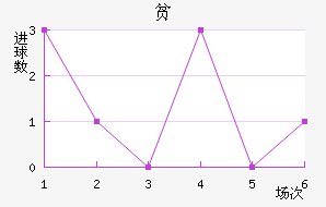 ƶ½