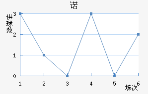 ŵ