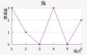 ʩǽ