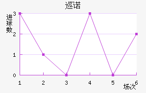 Ѳŵ