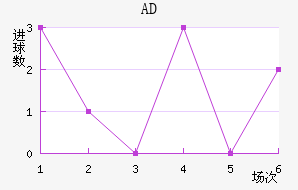 ADǽ