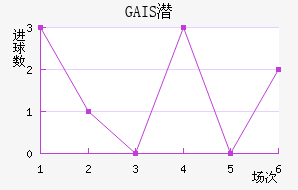 GAISǱ