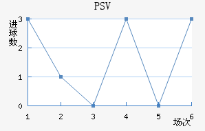 PSV½