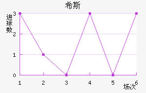 ϣ˹